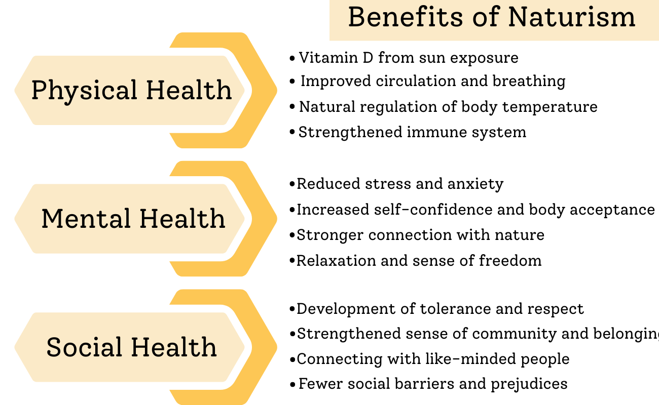 is naturism good for health